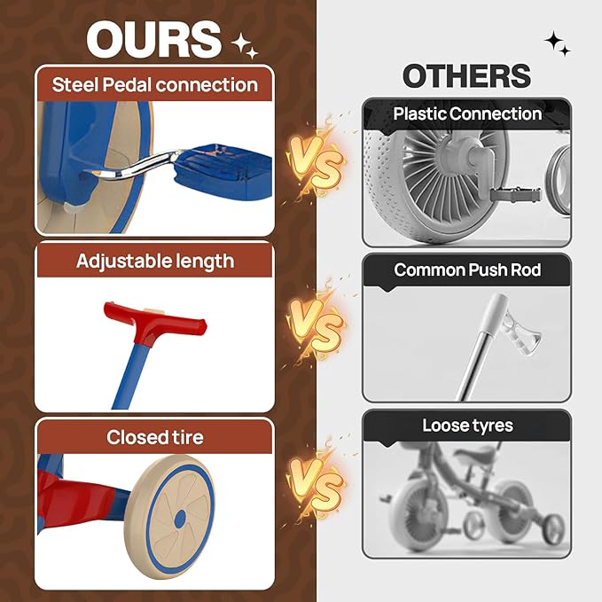 Tricycle for Toddlers 1-3 Year Olds, 5 in 1 Toddler Balance Bike with Removable Pedal, Foldable Toddler Tricycle with Push Handle(Blue)