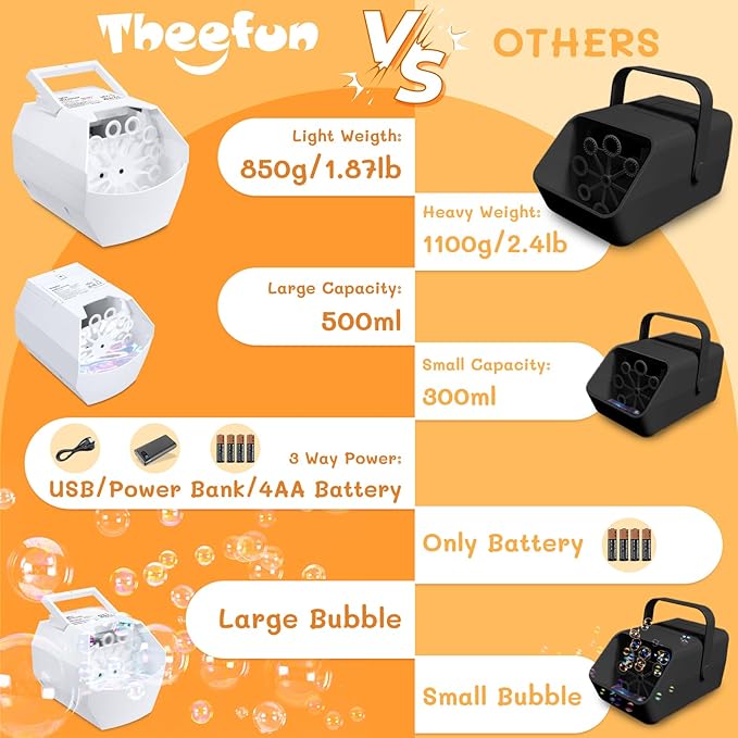 Theefun Bubble Machine: 500ML Automatic Bubble Blower Max 15000 Bubbles per Min for Kids and Toddlers, Battery or USB Operated Portable Bubble Maker for Parties Weddings Birthday White