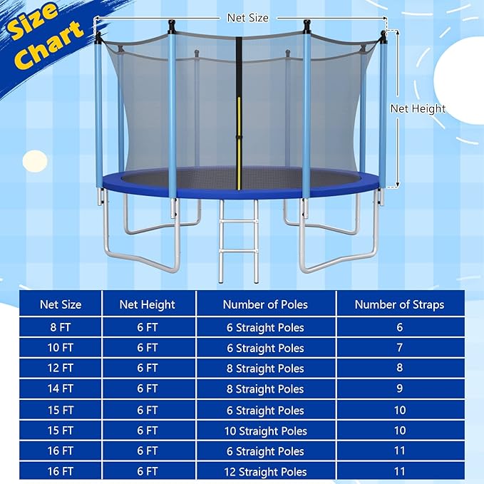 GYMAX Trampoline Net, Trampoline Enclosure for 8 10 12 14 15 16Ft Round Trampoline with Double-Headed Zippers & Buckles, Weather-Resistant Sun-Protective Trampoline Replacement Net