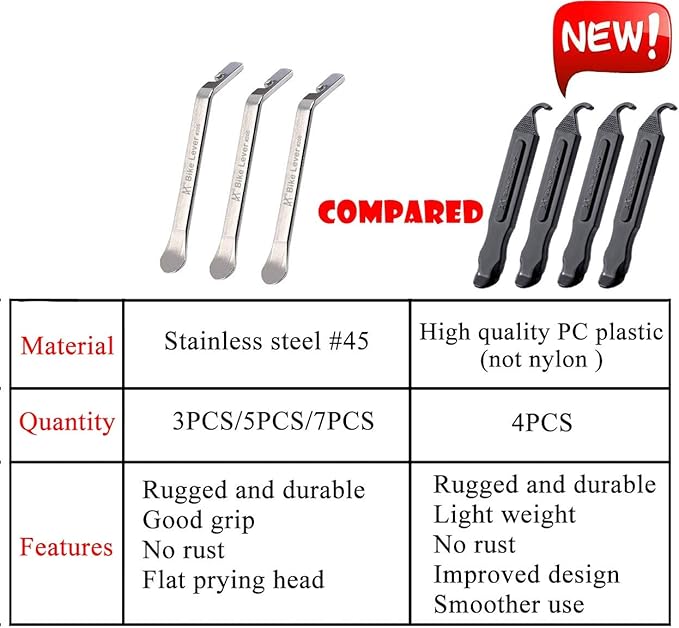 Premium Bicycle Tire Lever Tyre Spoon Iron Changing Tool, Bike Tire Levers Premium Stainless Steel Levers to Repair Bike Tube, Best Tire Changing Tool