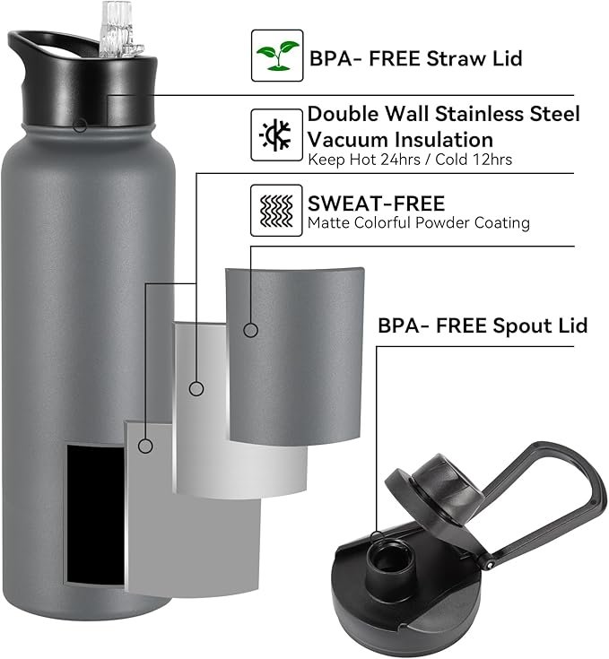 40 oz Insulated Water Bottle with Straw, Stainless Steel Sports Water Bottles with 2 Lids (Straw and Wide Mouth lid), Double Wall Vacuum, Leakproof, BPA-Free, Gray