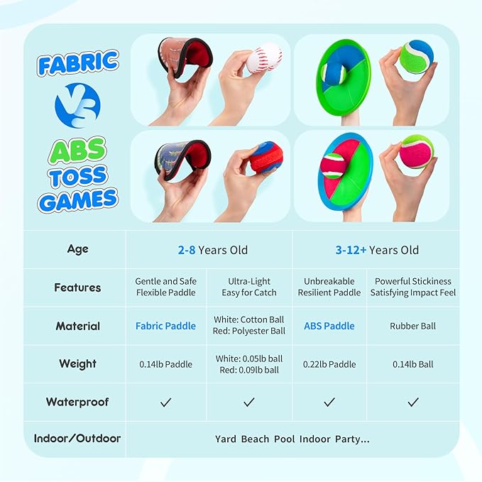 PlayZap Toss and Catch Ball Set Ultra Sturdy ABS - Family Games Christmas Stocking Stuffers Gift for Toddlers Kids Teens Boys Girls 3-5 5-8 8-13+ Yrs - Baseball Toys for Beach Pool Yard Outdoor 6 Pack