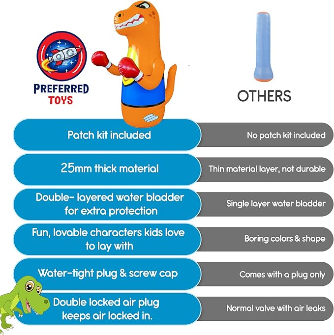 Inflatable Dinosaur Punching Bag for Kids – Bop Bag for Toddlers and Children Ages 3-14 – 47" Blow Up Toy with Bounce-Back Action – Fill Base with Sand or Water