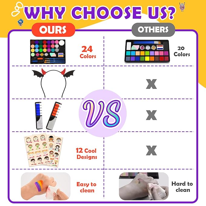 Face Painting Kit for Kids, 24 Colors Water Based Non-Toxic Face Paint with Stencils & Brushes, Professional Body Makeup Set with Guide Book, Washable Face & Body Paint for Halloween Birthday Parties