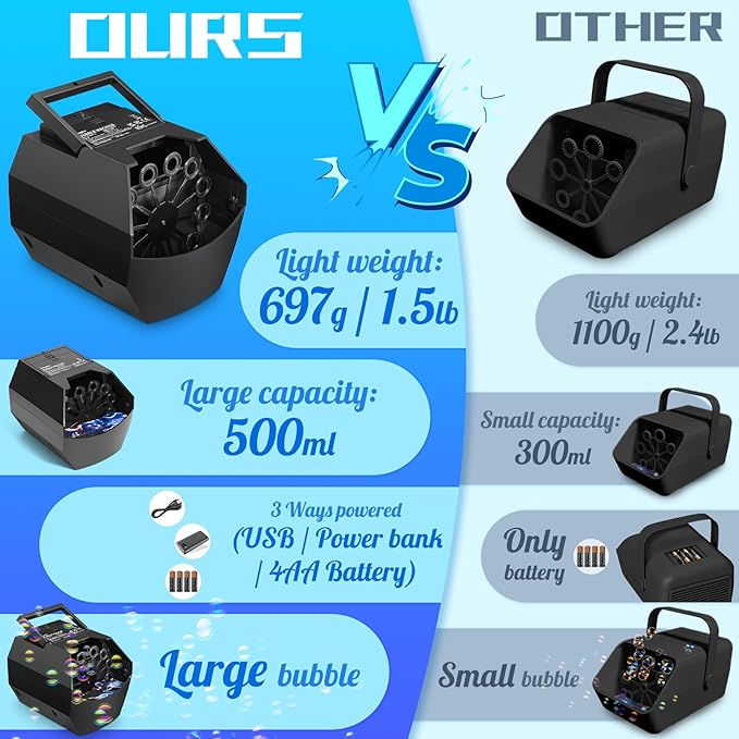 Theefun Bubble Machine: 500ML Automatic Bubble Blower Max 15000 Bubbles per Min for Kids and Toddlers, Battery or USB Operated Portable Bubble Maker for Parties Weddings Birthday Black