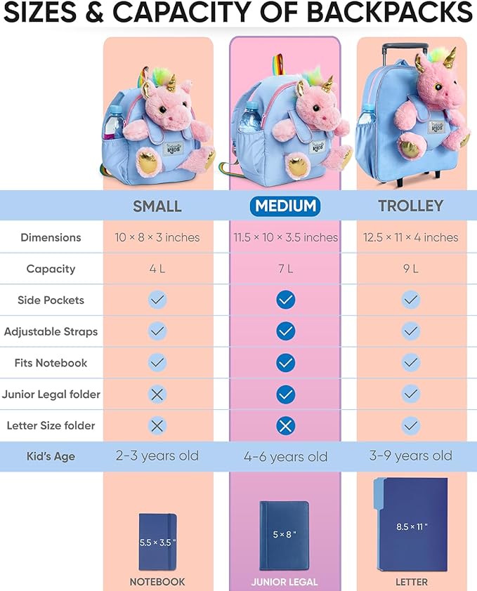 Naturally KIDS Pink Unicorn Toys for Girls Age 4-6, Gifts for 5 Year Old Girls, Toddler Unicorn Backpack