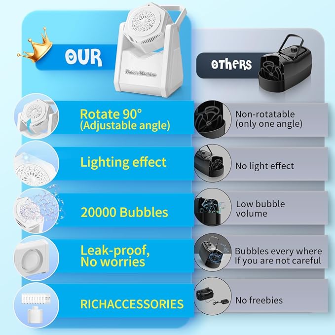 Bubble Machine for Kids, Automatic Bubbles Blower Maker Outdoor Outside Toys for Toddlers Age, Toys for 3 4 5 6 7 8 Years Old Boys Girls, Gift for Party Wedding Birthday