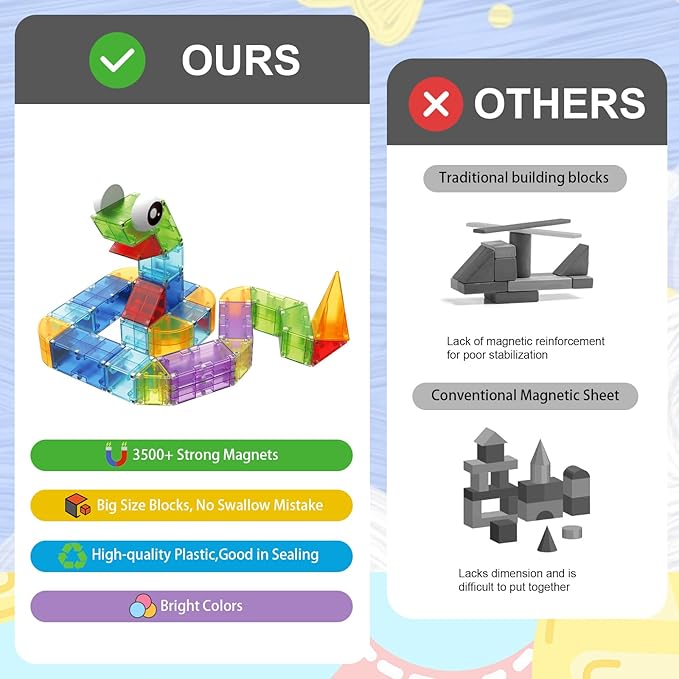 Magnetic Blocks,66 PCS Translucent Building Toys for Kids 3+,Multi Shape Magnet Building Blocks STEM Preschool Montessori Sensory Toys for 3 4 5 6 Year Old Kids Boys Girls