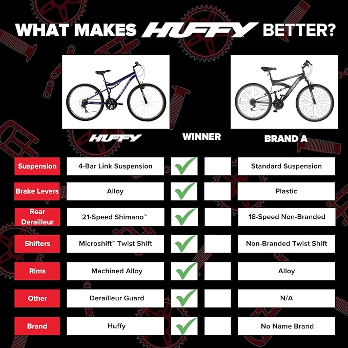 Huffy Stone Mountain Hardtail Mountain Bike for Boys/Girls/Men/Women, 20"/24"/26" Sizes, 6 or 21 Speed Shimano Twist Shifting, Front or Dual Suspension, Comfort Saddle, Sleek Colors