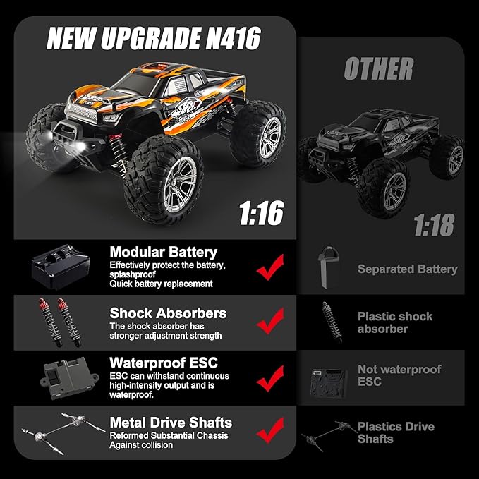 1:16 Scale All Terrain RC Car, 36 KPH High Speed 4WD Electric Vehicle with 2.4 GHz Remote Control, 4X4 Waterproof Off-Road Truck with Two Module Batteries
