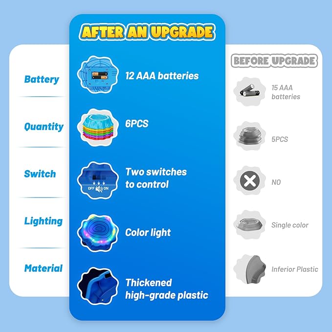 Flooyes Stepping Stones for Kids, 6pcs Light up & Music Non-Slip Stepping Stones, Sensory Toy for Toddler Balance & Coordination Skills, Indoor & Outdoor Toys, Toys for Toddlers Ages 3-5