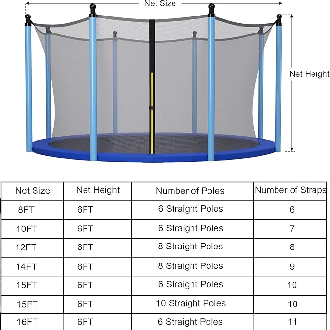 Giantex Trampoline Safety Net w/Adjustable Straps, 8 10 12 14 15 16Ft Weather-Resistant Replacement Enclosure Net with Double-Headed Zipper, Protection Buckle, Poles Not Included