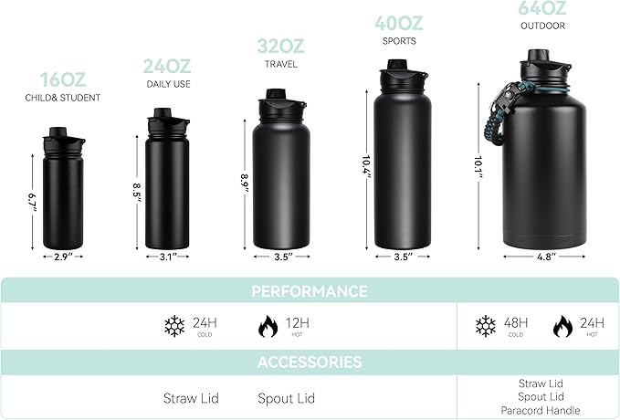 16 oz Insulated Water Bottle for School, Straw & Spout Lid, Keep Cold 24H, Spill Proof, BPA-Free, Double Wall Stainless Steel Kids Water Bottles for Sports, Gym, Travel, Green Gradient