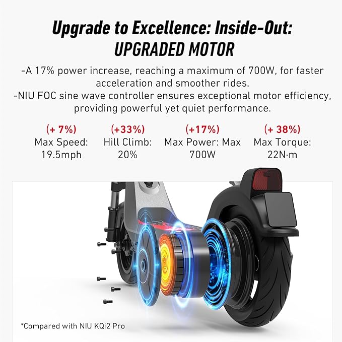 NIU K100P/K200F/K300P Electric Scooter Adults - E Scooter with Suspension, 600-900W Peak Power, 18-34 Miles Max Range, Top Speed 17.4-20MPH, Commuting E-Scooter, Folding Handlebars(Only K200F)