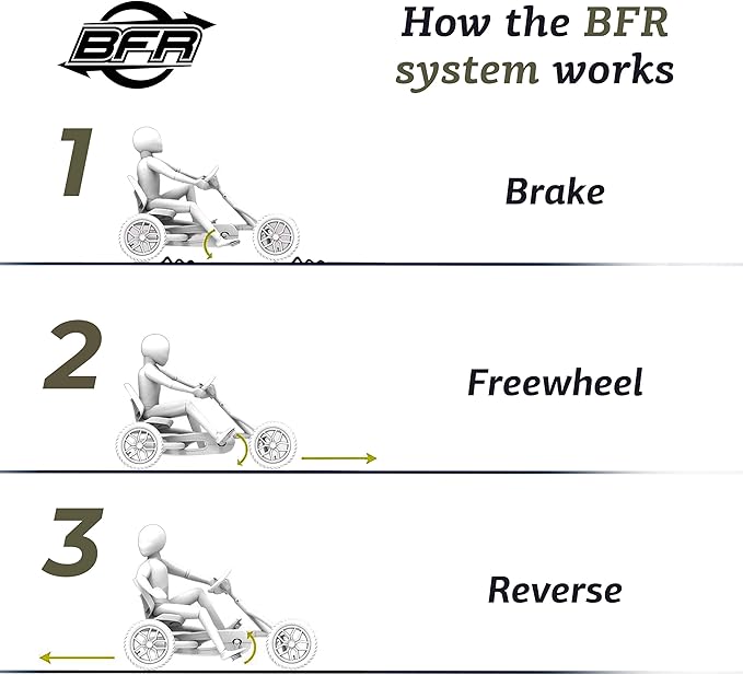 Berg Toys - Buddy Jeep Junior Pedal Go Kart - Go Kart - Go Cart for Kids - Pedal Car Outdoor Toys for Children Ages 3-8 - Ride On-Toy - BFR System - Adjustable Seat - Pedal Kart for Kids (Army Green)