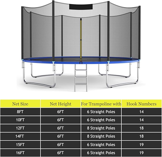 Giantex Trampoline Safety Net, 8 10 12 14 15 16Ft Weather-Resistant Replacement Enclosure Net for Round Frame, with Double-Headed Zippers, Protection Buckles & Enhanced Hook, Poles Not Included