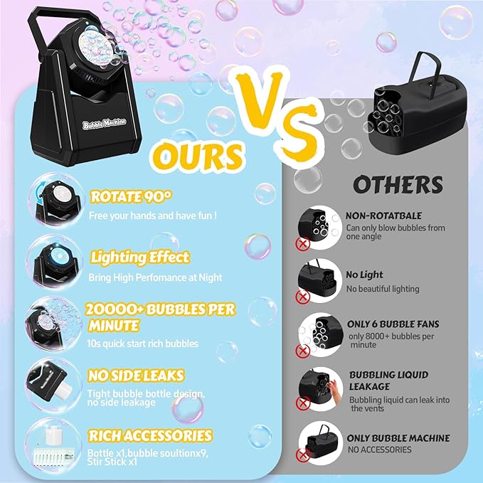 Bubble Machine, Automatic Bubbles Blower for Kids Toddlers, 360° Leak-Proof & 90° Adjustment Battery Operated Bubble Toys with LED Light - Gifts for Boys, Girls, Outdoor, Birthday, Halloween Party