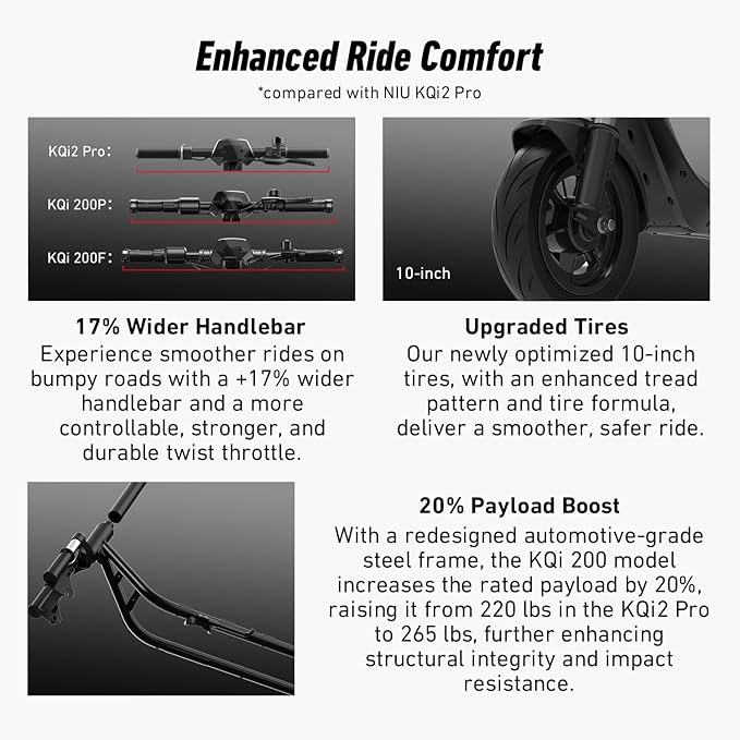 NIU K100P/K200F/K300P Electric Scooter Adults - E Scooter with Suspension, 600-900W Peak Power, 18-34 Miles Max Range, Top Speed 17.4-20MPH, Commuting E-Scooter, Folding Handlebars(Only K200F)