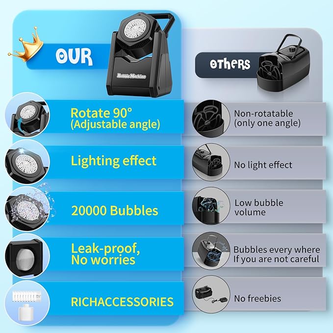 Bubble Machine for Kids, Automatic Bubbles Blower Maker Outdoor Outside Toys for Toddlers Age, Toys for 3 4 5 6 7 8 Years Old Boys Girls, Gift for Party Wedding Birthday