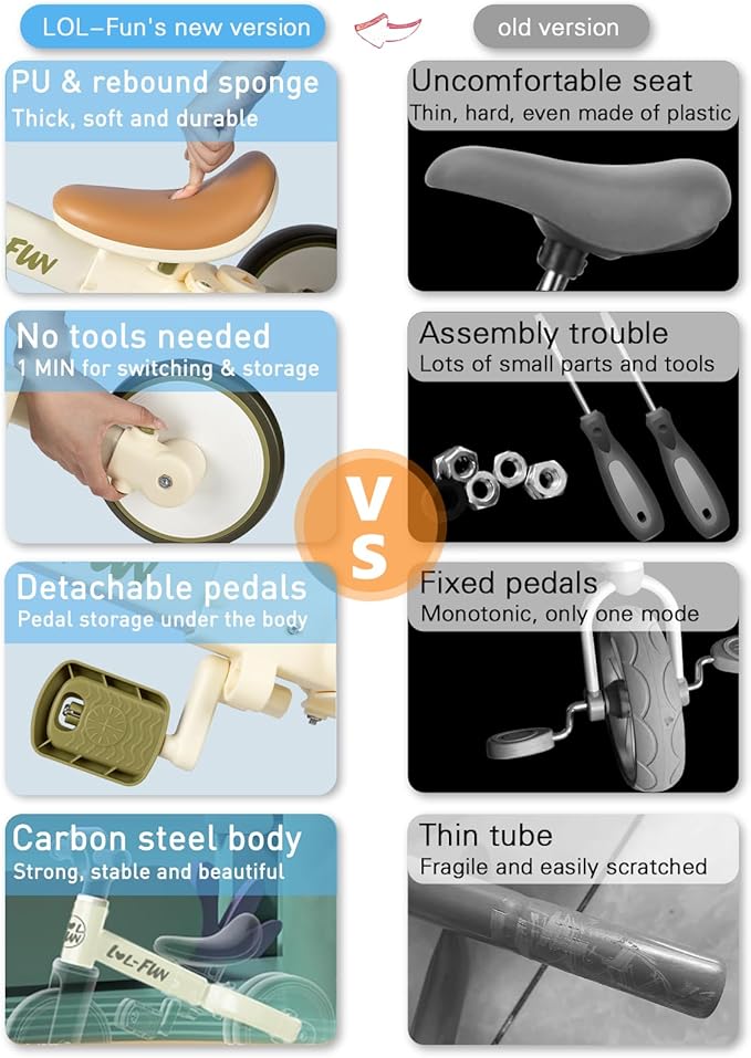 LOL-FUN 4 in 1 Toddler Balance Bike for 1-4 Years Old Boys Girls Gift, 3 Wheel Baby Bicycle for 1 Year Old Kids Tricycle with Easy Assembly Removable Pedal