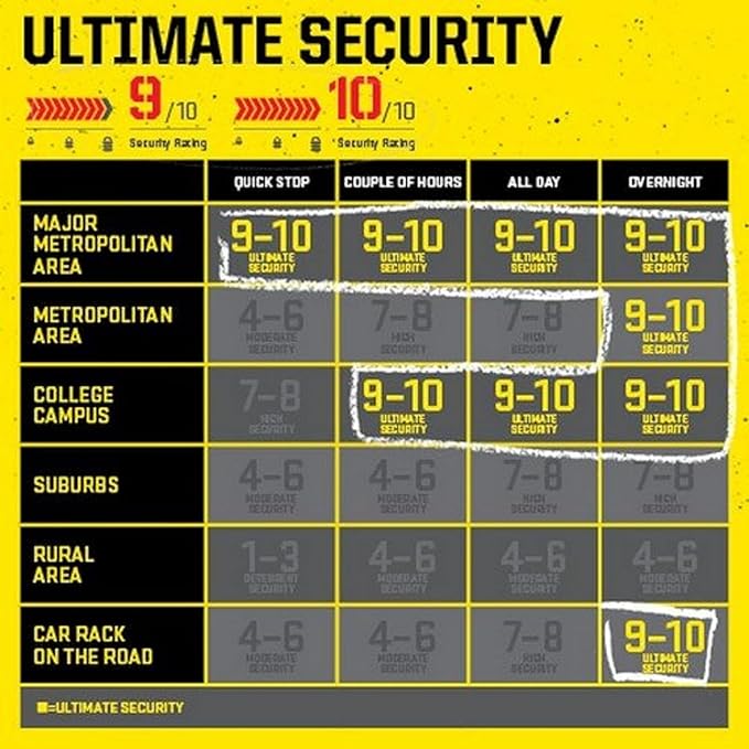 Kryptonite New York Fahgettaboudit Chain 1415 & New York Disc Lock