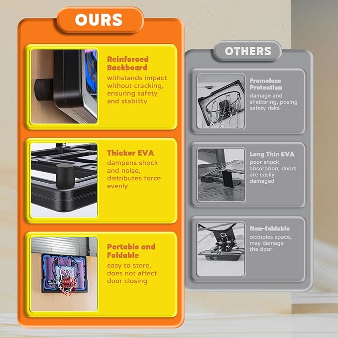 Indoor Basketball Hoop Toy for Kids - Mini Basketball Hoops with Scoreboard&4 Balls, Anti-Impact Backboard&Music Lights, Indoor Outdoor Basketball Sports Toys for Kids 4-8 8-12