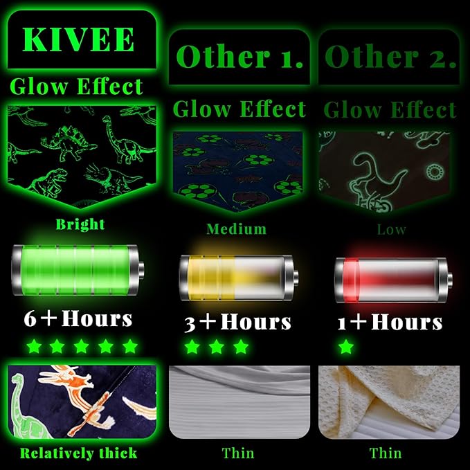 Dinosaur Gifts Toys for Kids Boys - Glow in The Dark Dino Blanket Birthday Gifts for Boys Age 3 4 5 6 7 8 9 10 Year Old Child Teen Toddler Dinosaur Room Decor 60"x80"