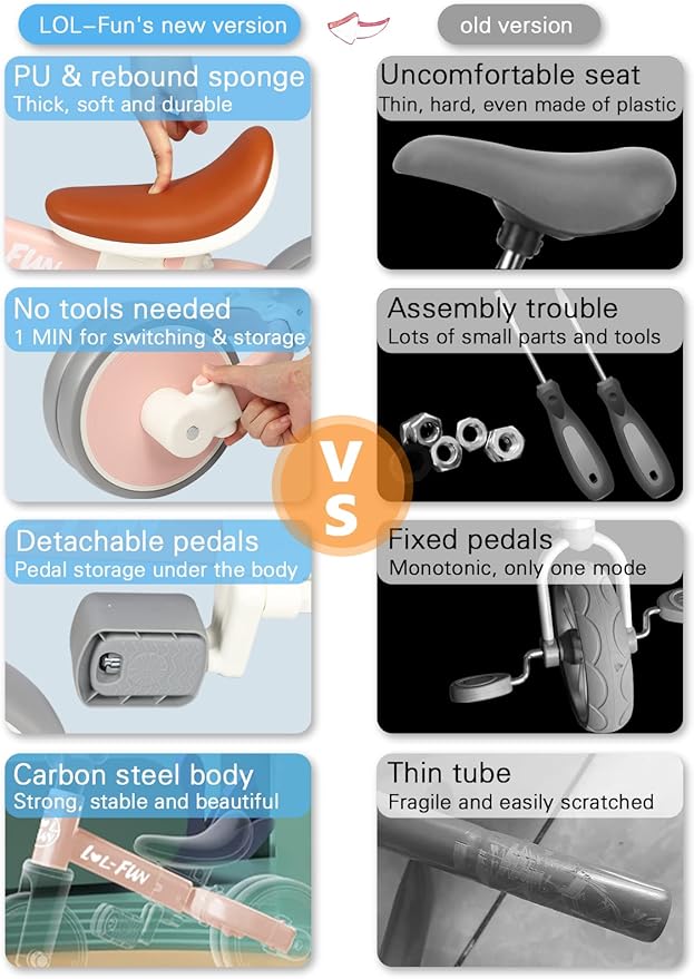 LOL-FUN Baby Balance Bike for 1 2 Year Old Boys Girls Gift, 4 in 1 Kids Tricycle for Toddlers 1-3 with Easy Assembly Removable Pedal