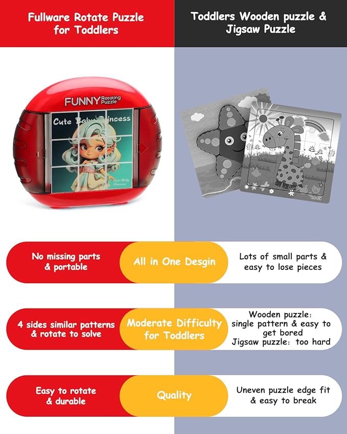 Rotating 3D Puzzle for Kids 3 4 5 6 7 Year Old, 4 Puzzles in 1, Handheld Game Fidget Toys for Travel, Cars & Plane, Fine Motor Skills Developing (Cute Little Princess)