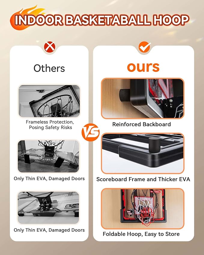 Indoor Basketball Hoop Pro, Mini Basketball Hoop Over The Door with LED Light/Scoreboard/4 Balls- Upgraded Anti-Impact Backboard, Basketball Toys Gift