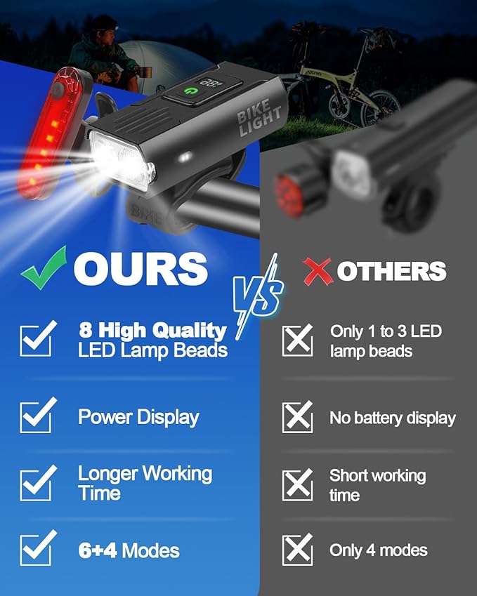 Victoper Bike Light, High Lumens Super Bright Bicycle Lite, 6+4 Modes USB Rechargeable Bike Headlight & Taillight Set, Waterproof Safety Bike Front & Rearlight for Road, Mountain, Night Riding