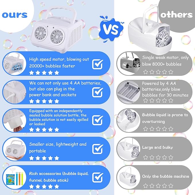 Bubble Machine Portable Bubble Maker for Kids with 2 Fans,Plug in or Battery Operated Bubble Blower,20000+ Bubbles Per Minute for Outdoor Wedding Birthday Halloween