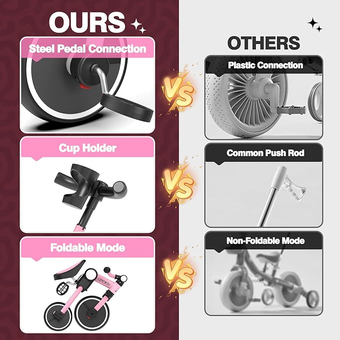 Ridego 5 in 1 Tricycle for Toddlers 3-5 Years Old,Foldable Toddler Bike with Push Handle and Cup Holder, Ideal Balance Bike and Birthday Gifts for 2 3 4 5 Year Old Boys Girls,Pink