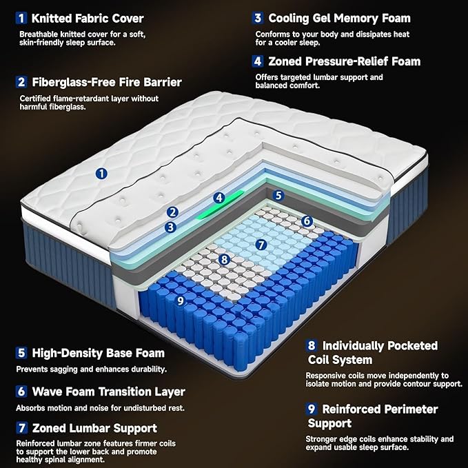 12 Inch Full Hybrid Mattress, Medium Firm with Memory Foam and Zoned Pocket Springs for Enhanced Lumbar Support and Pressure Relief