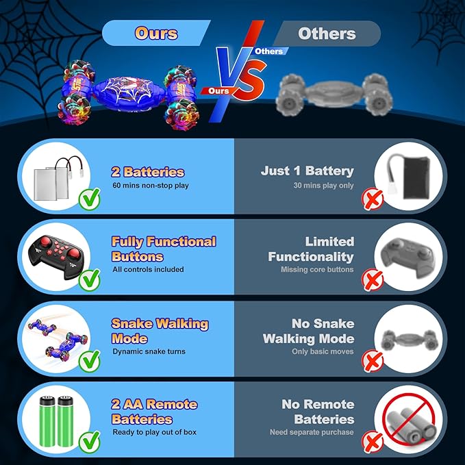 Remote Control Car, Gesture Sensing RC Stunt Car, 4WD Transform Off-Road Vehicle for 360° Rotation & Drift, 2.4GHz Hand Controlled Twister Cars, RC Cars Toys for Kids Boys Girls Birthday Gift Age 6-12