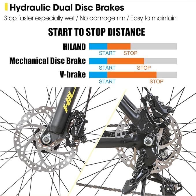 Hiland 27.5 inch Mountain Bike 21 Speeds, Lock-Out Suspension Fork, Aluminum 18 inch Frame Hydraulic Disc-Brake for Men Women Mens MTB Bicycle Adlut Bike