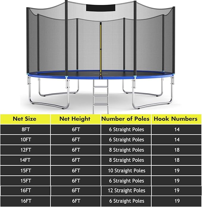 Giantex Trampoline Safety Net, 8 10 12 14 15 16Ft Weather-Resistant Replacement Enclosure Net for Round Frame, with Double-Headed Zippers, Protection Buckles & Enhanced Hook, Poles Not Included