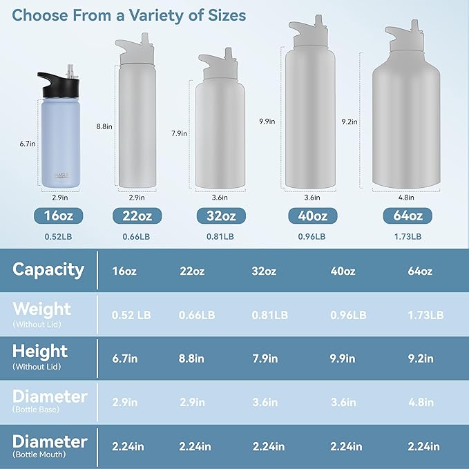 HASLE OUTFITTERS Insulated Water Bottle 16 oz Double Wall Vacuum Stainless Steel Water Bottle Leak Proof for School Wide Mouth with Straw Lid & Spout Lid Keeps Cold and Hot(Light Blue,8pack)