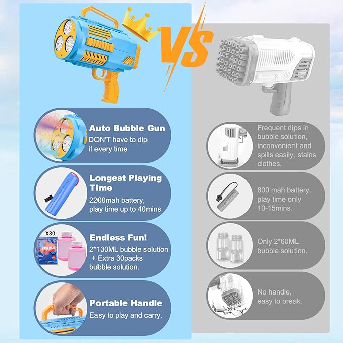 Upgraded Bubble Gun No Dip, Bubble Machine Gun with Light, 9000+ Bubbles Per Min Bubbles for Kids Toys, 2025 Top for Kids, Grandkids, Boys, Girls 4-12 Years Old -Blue