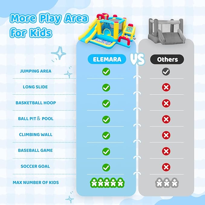 ELEMARA Inflatable Bounce House, 7 in 1 Kids Bounce House with Slide, Bouncy House with Blower, Jumping Area,Baseball/Soccer Area,Basketball Hoop,Climbing Wall, Jumping Castle for Indoor Outdoor