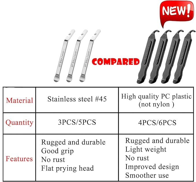 Premium Bicycle Tire Lever Tyre Spoon Iron Changing Tool, Bike Tire Levers Premium Stainless Steel Levers to Repair Bike Tube, Best Tire Changing Tool