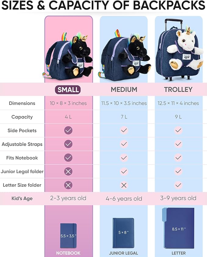 Naturally KIDS Black Unicorn, Gifts for 2 Year Old Girls, Gifts for 3 Year Old Girl, Toddler Unicorn Backpack