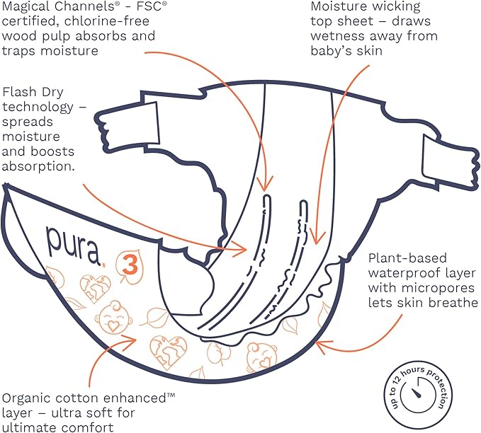 Pura Size 3 Eco-Friendly Diapers, Totally Chlorine Free, Hypoallergenic, Soft Organic Cotton, Sustainable, up to 12 Hours Leak Protection, Allergy UK, 26 Count (Pack of 1)