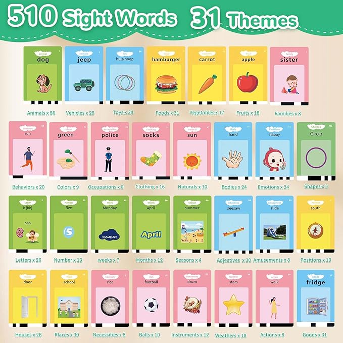 Toddler Toys Talking Flash Cards with 510 Sight Words, Montessori Learning Toys for Toddler 1-3 2-4, Autism Sensory Speech Therapy for Boys Girls 2 3 4 5 6 Year Old Kids Gifts