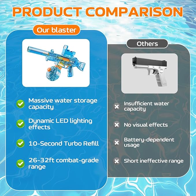 Electric Water Gun for Adults Kids, Automatic Squirt Watergun Pistol with Led Lights, Summer Outdoor Pool Beach Party Toys, UMP45 Blue