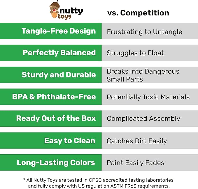 NUTTY TOYS Parachute Toys for Kids - Tangle Free Outdoor Flying Parachute Men, Top Indoor & Outside, 3 4 5 6 7 8 9 10 11 12 Year Old, Best Christmas Stocking Stuffers Idea 2025 Unique Boy & Girl Gifts