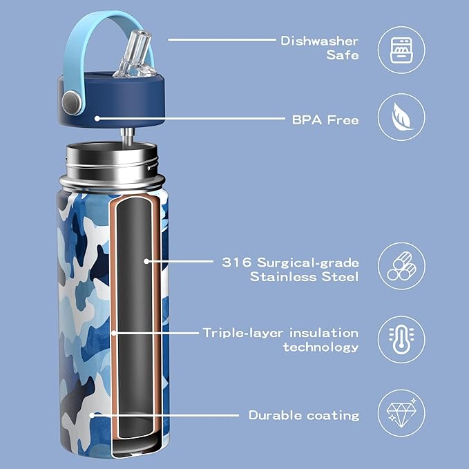 OISIZ 18oz Kids Water Bottle with Straw Lid, Vacuum Insulated Water Bottle 316 Stainless Steel Bottles for Kids for School, Leakproof Water cups, BPA Free and Keep Cold for 24 Hours,Easy to Clean