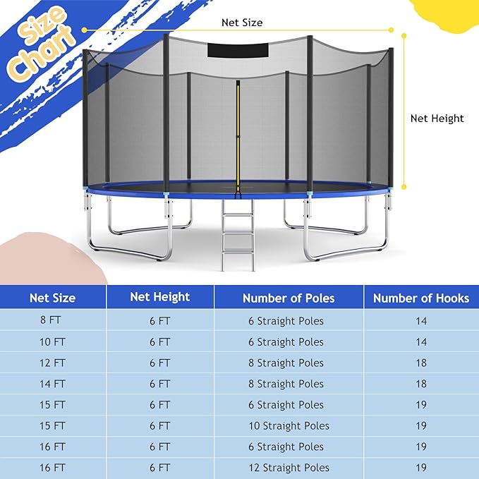 GYMAX Trampoline Net, Trampoline Enclosure for 8 10 12 14 15 16Ft Round Trampoline with Double-Headed Zippers & Buckles, Weather-Resistant Sun-Protective Trampoline Replacement Net