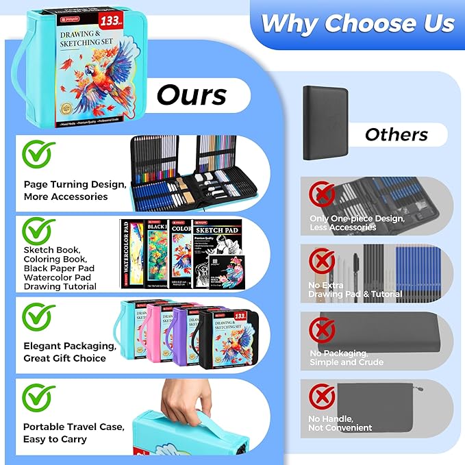 133 Pack Drawing Set Sketching Kit, Pro Art Supplies with Sketch Book, Coloring Book, Watercolor Pad, Black Paper Pad, Graphite Colored Charcoal Watercolor & Metallic Pencils, for Artists Adults Kids