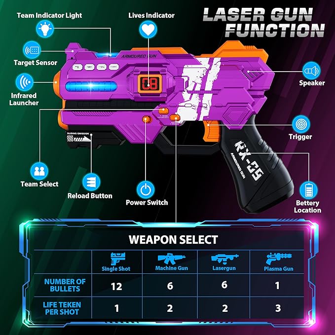 Laser Tag Guns Set of 2 Laser Tag with Digital LED Score Display Vests for Teens, Family and Adults Fun,Birthday Gift Toys for Kids Ages 6 7 8 9 10 11 12+Year Old Boy & Girls
